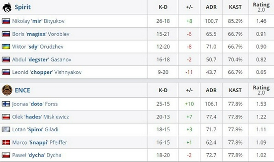 Quantic Dream新作揭晓全新3V3 MOBA游戏模式