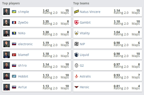 加尔鲁什强势登场《风暴英雄》 新英雄新皮肤引发热潮